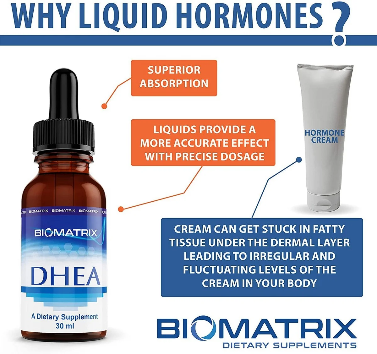 BioMatrix DHEA Drops - 30ml - By BioMatrix - Highest Quality