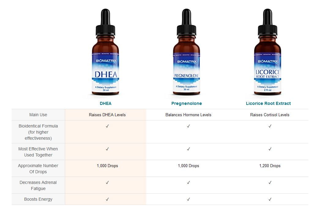 BioMatrix DHEA Drops 30ml By BioMatrix Highest Quality